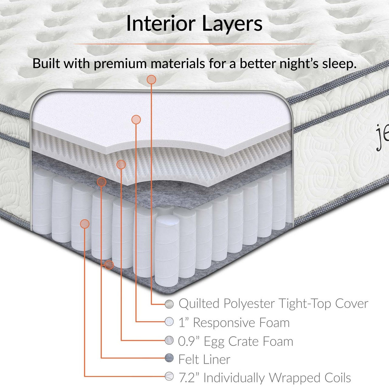 Jenna 10" Twin Innerspring Mattress, Full Size, Fabric, White, 14450