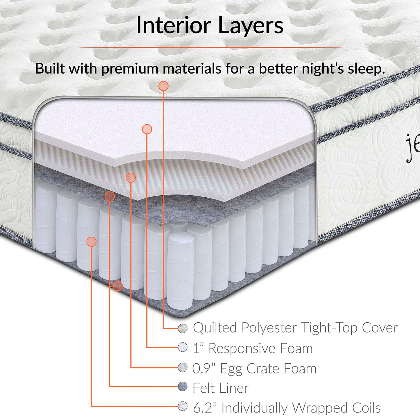 Jenna 8" Full Innerspring Mattress, Fabric, White, 18087